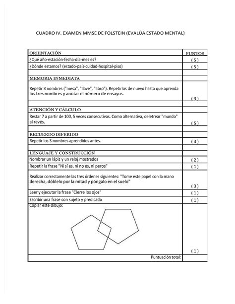 Examen Mental ABEL CUADRO IV EXAMEN MMSE DE FOLSTEIN EVALÚA ESTADO