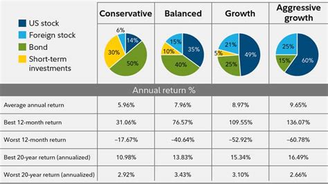 How To Plan A B2b Saas Marketing Budget Free Template