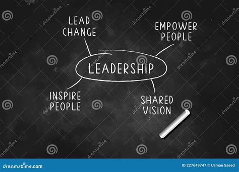 Leadership Inspire Coach Motivate Word Collage Royalty Free Stock Image