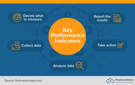 Key Performance Indicators Kpis Best Practices 21 Slide Powerpoint