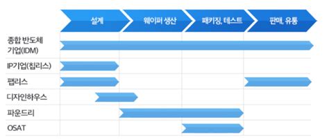 01화 인문학적 반도체1반도체 비즈니스 이해1