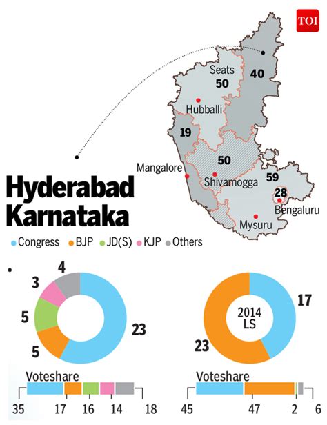 Karnataka Karnataka Assembly Elections 2018 Hyderabad Karnataka