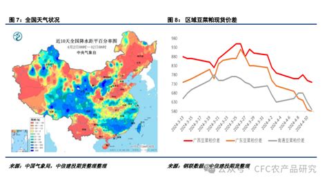 【豆菜粕点评】豆菜粕价差怎么走？豆粕新浪财经新浪网