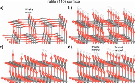 Scheme Of Rutile 110 Surface A Non Hydroxylated Surface B Fully