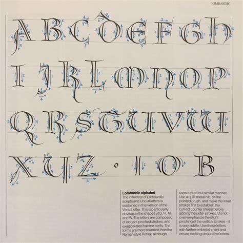 Lombardic Calligraphy Alphabet