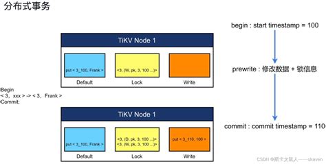 Ti Kv Tikv 架构 Csdn博客