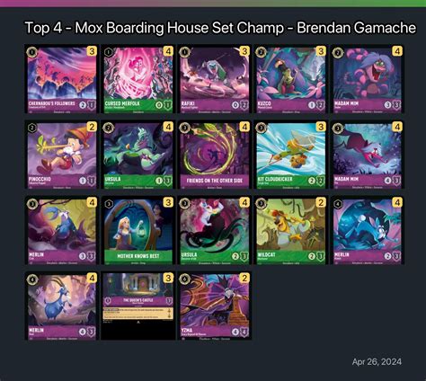 Top 4 Mox Boarding House Set Champ Brendan Gamache Lorcana Deck