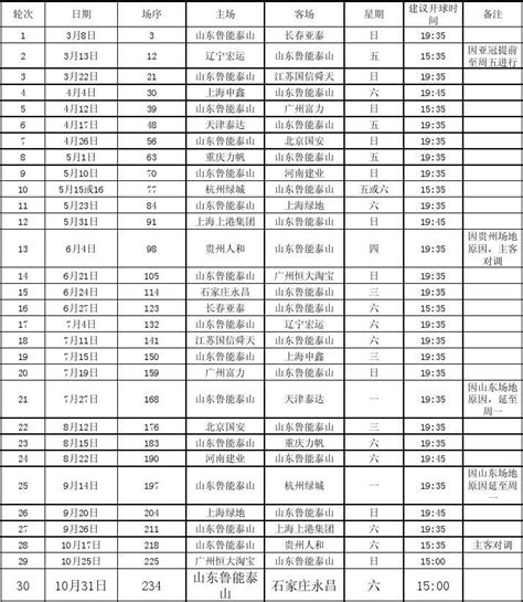 2015赛季山东鲁能中超赛程word文档在线阅读与下载无忧文档