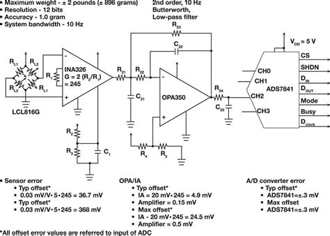 Load cell schematic diagram