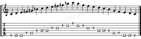 C Whole Tone Scale Guitar TAB 2 Octave Guitar Command