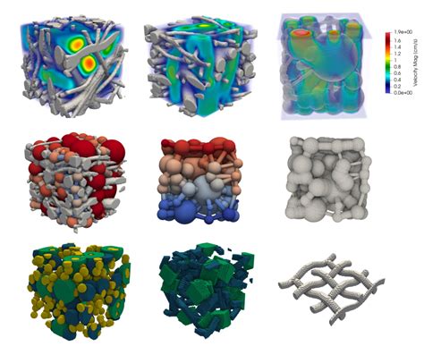 Porous Microstructure Generator Pmg Version 15 Daniel Niblett