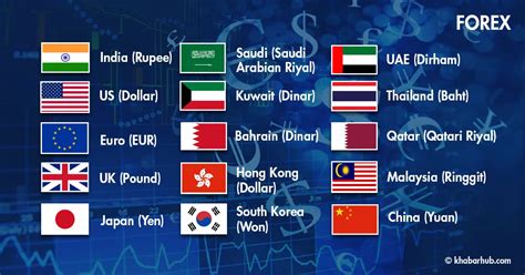 Todays Foreign Currency Exchange Rates Khabarhub