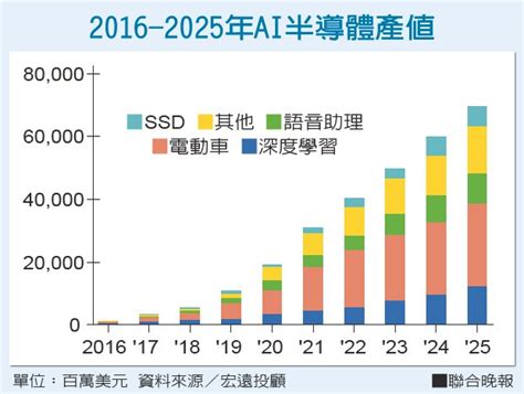 半導體大趨勢 讓ai告訴你 Leadpower Semi 力源半導體 Mosfet設計公司