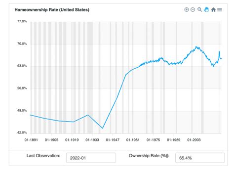 If Inflation Remained Average And Constant Since 1976 The Avg Home