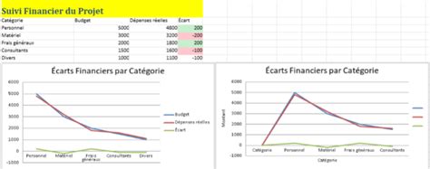 M Canisme De Suivi Et Valuation De Projets Mod Le Excel