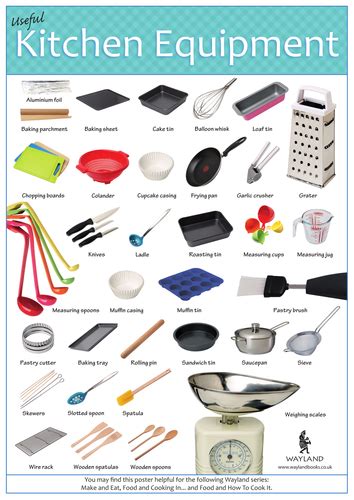 Kitchen Equipment Poster | Teaching Resources