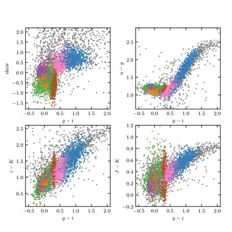 Data Clustering