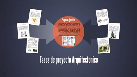 Fases De Proyecto Arquitectonico By On Prezi