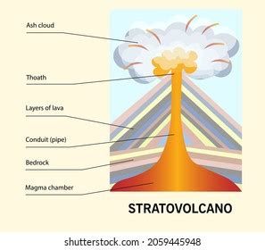 2,870 Composite_volcano Images, Stock Photos & Vectors | Shutterstock