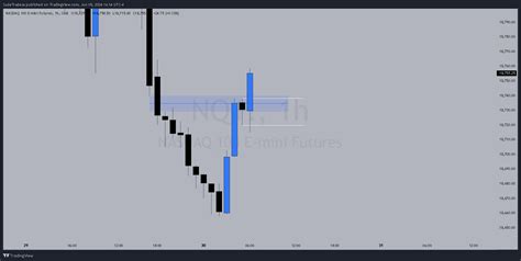 Cme Mini Dl Nq Chart Image By Sudetradesa Tradingview