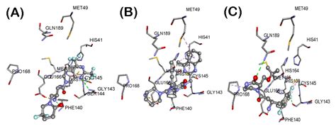 Drug Repurposing: Dipeptidyl Peptidase IV (DPP4) Inhibitors as ... 