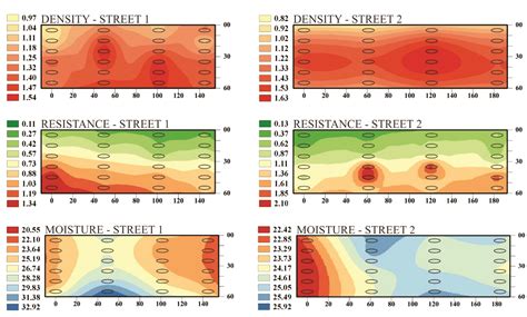 Scielo Brasil Spatial Variability Of Soil Physical Properties In