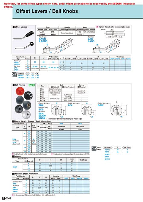 Misumi Malaysia Industrial Configurable Components Supply