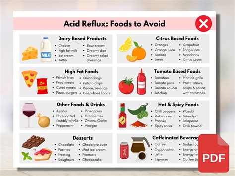 Gerd Acid Reflux Heartburn Food Guide Gastritis Grocery List Meal