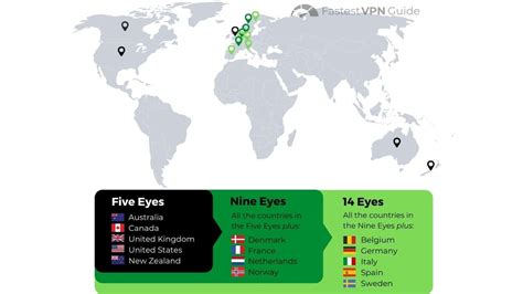 Five Eyes, Nine Eyes and 14 Eyes Alliances Explained | FastestVPNGuide