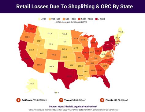 Retail Crime Theft Statistics You Need To Know In