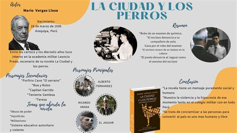 La Ciudad Y Los Perros Personajes Principales Y Secundarios