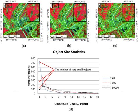 Remote Sensing Free Full Text Image Segmentation Based On