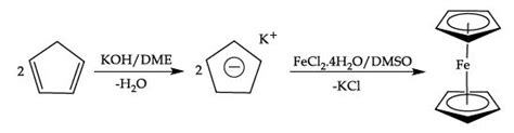 An Introduction To The Synthesis And Reactions Of Ferrocene