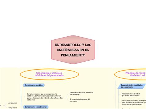 El Desarrollo Y Las Ense Anzas En El P Miellekartta