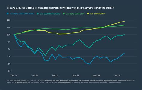 On Solid Ground Foundations Of Real Assets Investing Nuveen