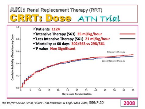 Crrt In Aki Ppt