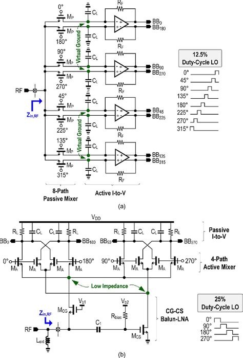 Figure 1 From An RF To BB Current Reuse Wideband Receiver With Parallel