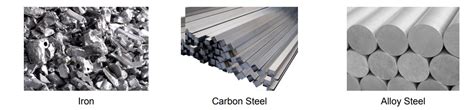 Different Types Of Metal And Their Applications SMLease 60 OFF