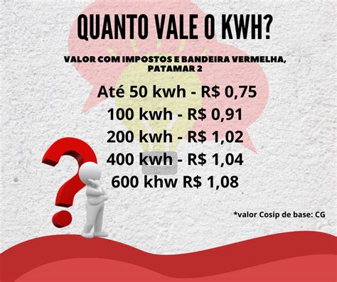 Valor Do Kwh Em Pernambuco LIBRAIN