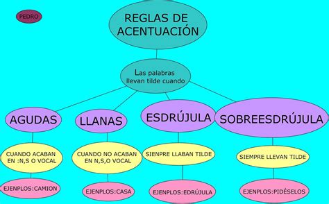 Cuales Son Las Reglas De Acentuacion