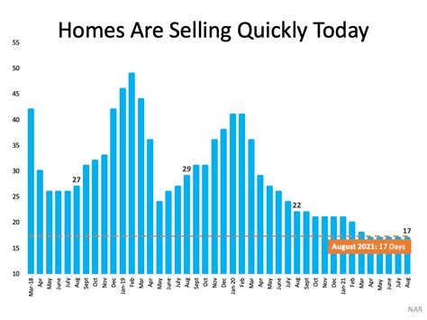 What Do Past Years Tell Us About Todays Real Estate Market