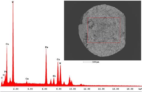 SEM Image And The EDS Spectrum Of The Cross Section Of A Pellet