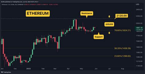 Crypto Price Analysis Jun Eth Xrp Ada Bnb And Ltc