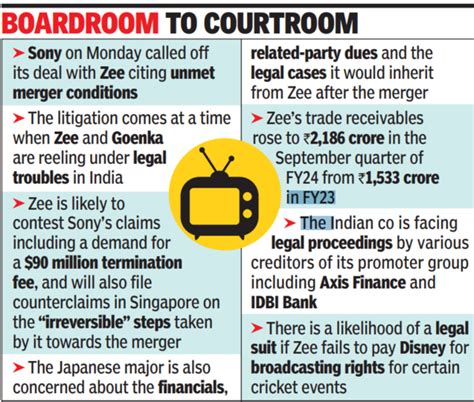 Sony Moves Singapore Court Zee Mulls Counter Action India Business