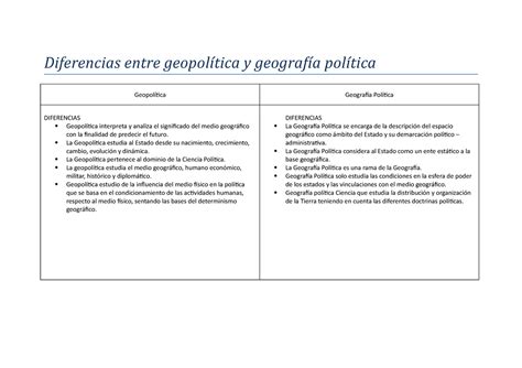 Cuadro Comparativo Geografia Politica Y Geopolitica Kulturaupice Riset