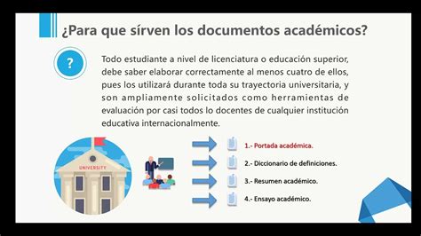 Tipos de Documentos Académicos YouTube