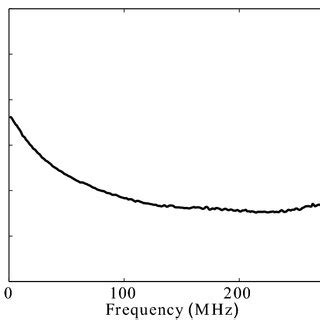 The Measured Eoe Frequency Response Of The Vlc System Using The