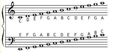 An Image Of Music Notes With The Letters And Numbers On Them All Lined Up