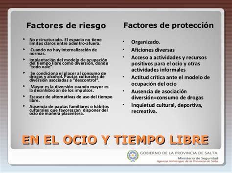 Factores De Riesgo Y Proteccion Por Ambito En Adicciones