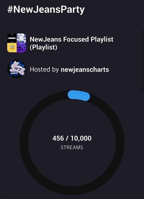 NEWJEANS Charts On Twitter RT NewJeansCharts Renaissance